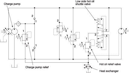 Figure 1: Typical closed loop hydrostatic transmission circuit